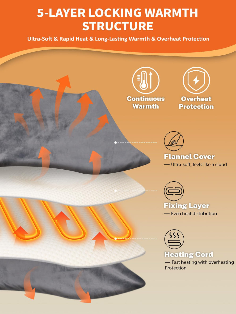 Jisejima 12V blanket offers 9 heat settings for personalized comfort.