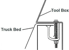 Large top washer distributes load to protect the toolbox surface from damage.