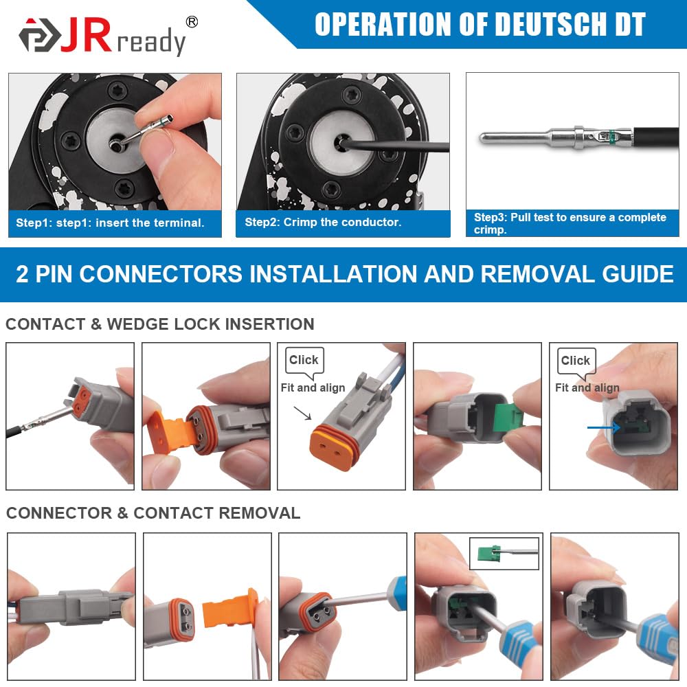 Wedgelock components in orange and green aid quick locking engagement