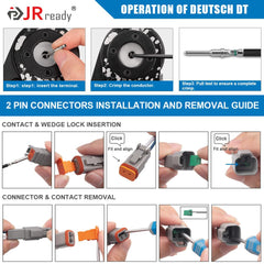 Wedgelock components in orange and green aid quick locking engagement