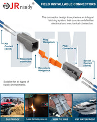 JRready wedgelocks secure plugs and receptacles for reliable connections.