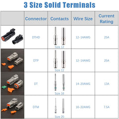 JRready PA66 nylon DT connectors designed for durability and water resistance