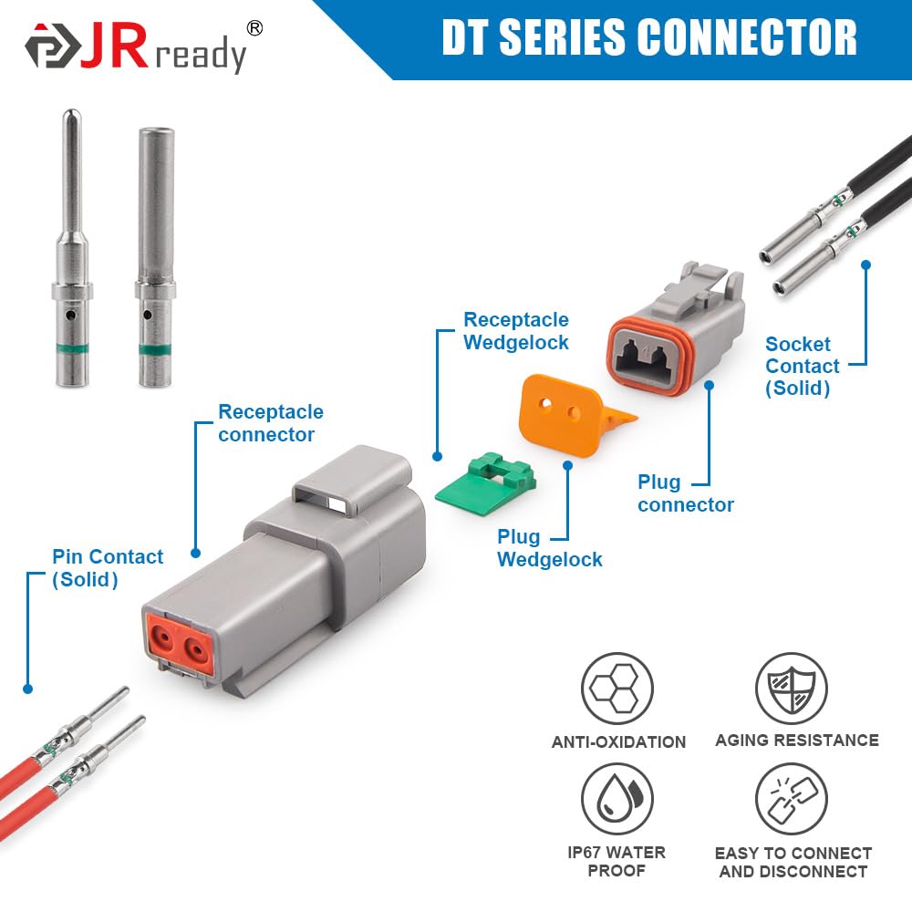 Close-up of JRready wedgelock W2S and W2P locks in harsh environments