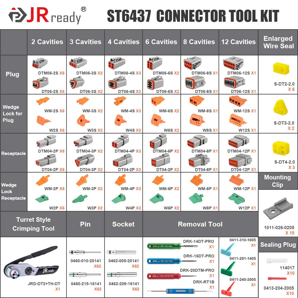 JRready turret positioner crimping tool enables precise crimps on Deutsch DT/DTM terminals.