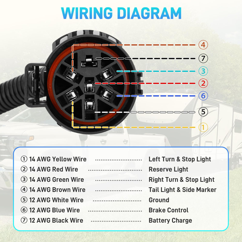 JURPLIX 4-way flat socket close-up illustrating simple trailer wiring.