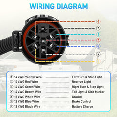 JURPLIX 4-way flat socket close-up illustrating simple trailer wiring.