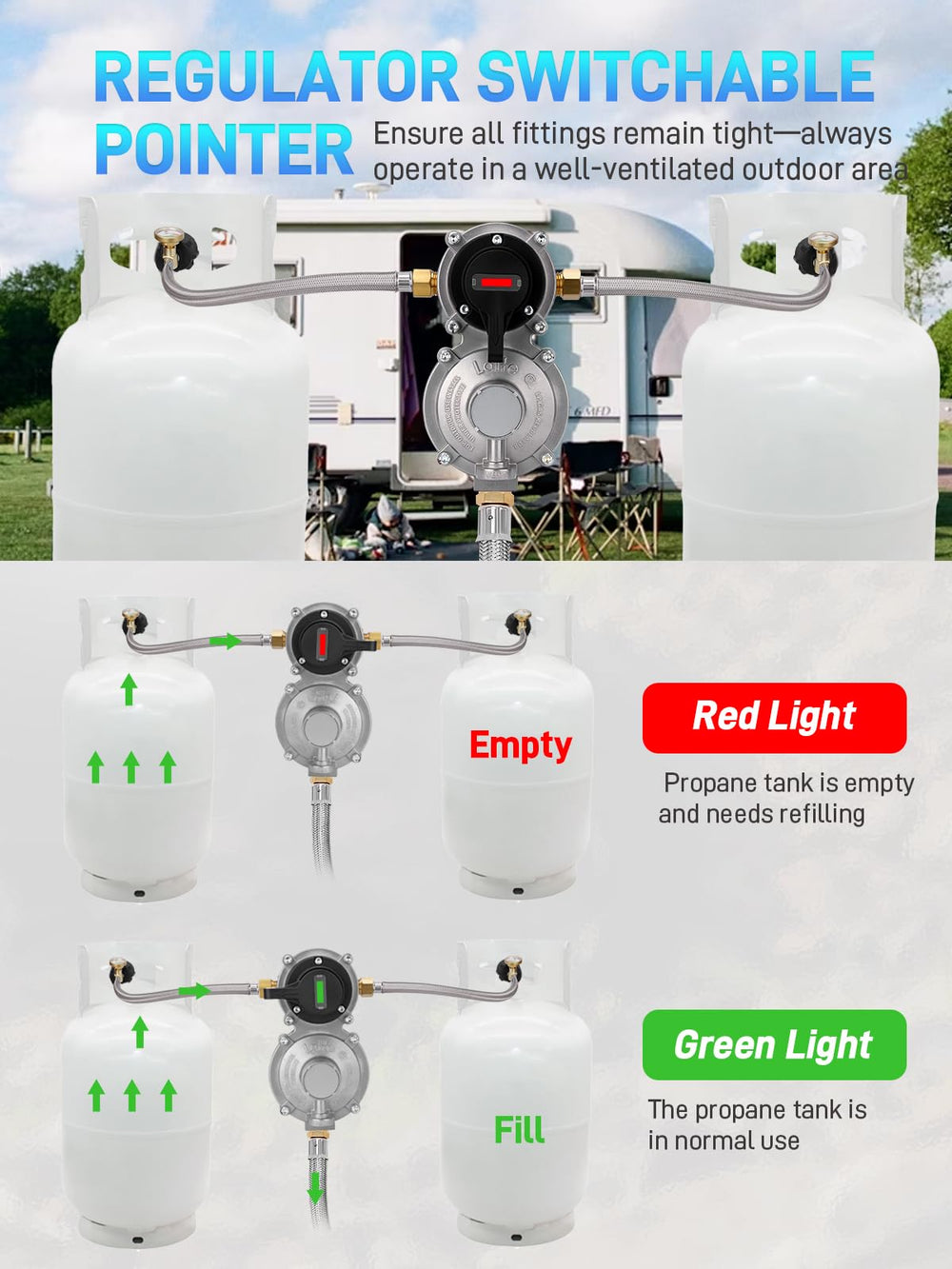 JURPLIX CSA-certified outdoor RV regulator for reliable performance.