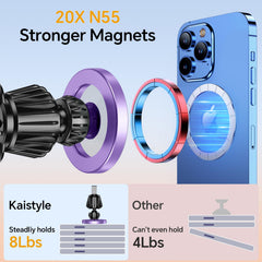 Kaistyle car mount keeps your view safe with a compact design.