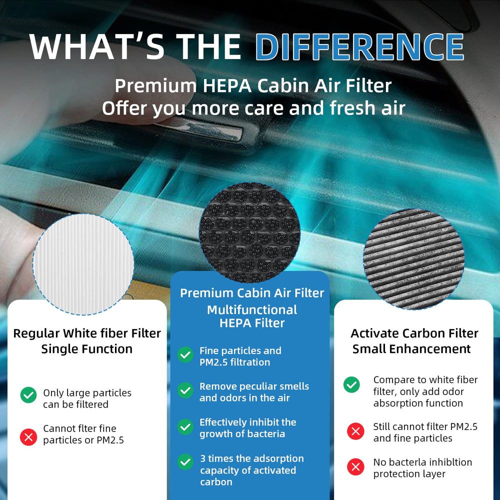 KARCOCA CF10134 three-layer filtration system provides enhanced particle protection.