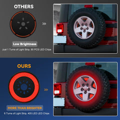 KARSAM IP67 waterproof spare tire light withstands rain and dust