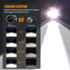 KARSAM Tundra fog lights provide brighter night visibility