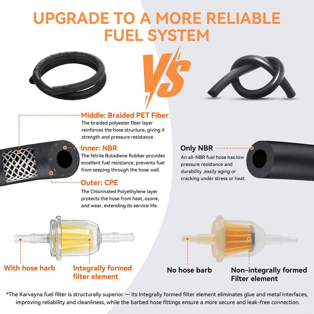 Karvayna reinforced fuel line and filter for leak-proof connections