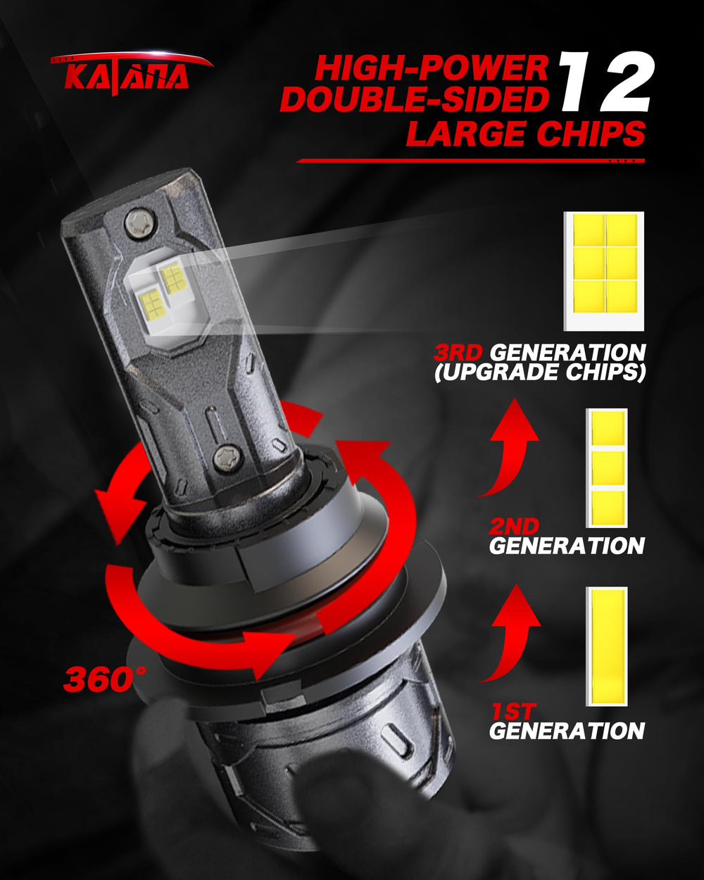 Katana 9007 HB5 with 360-degree beam for even coverage