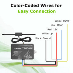Katywixu label showing 3-wire and 4-wire hydraulic compatibility