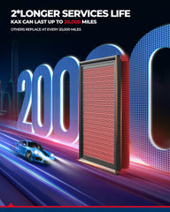KAX CA12260 demonstrates 99.9% filtration efficiency in testing.