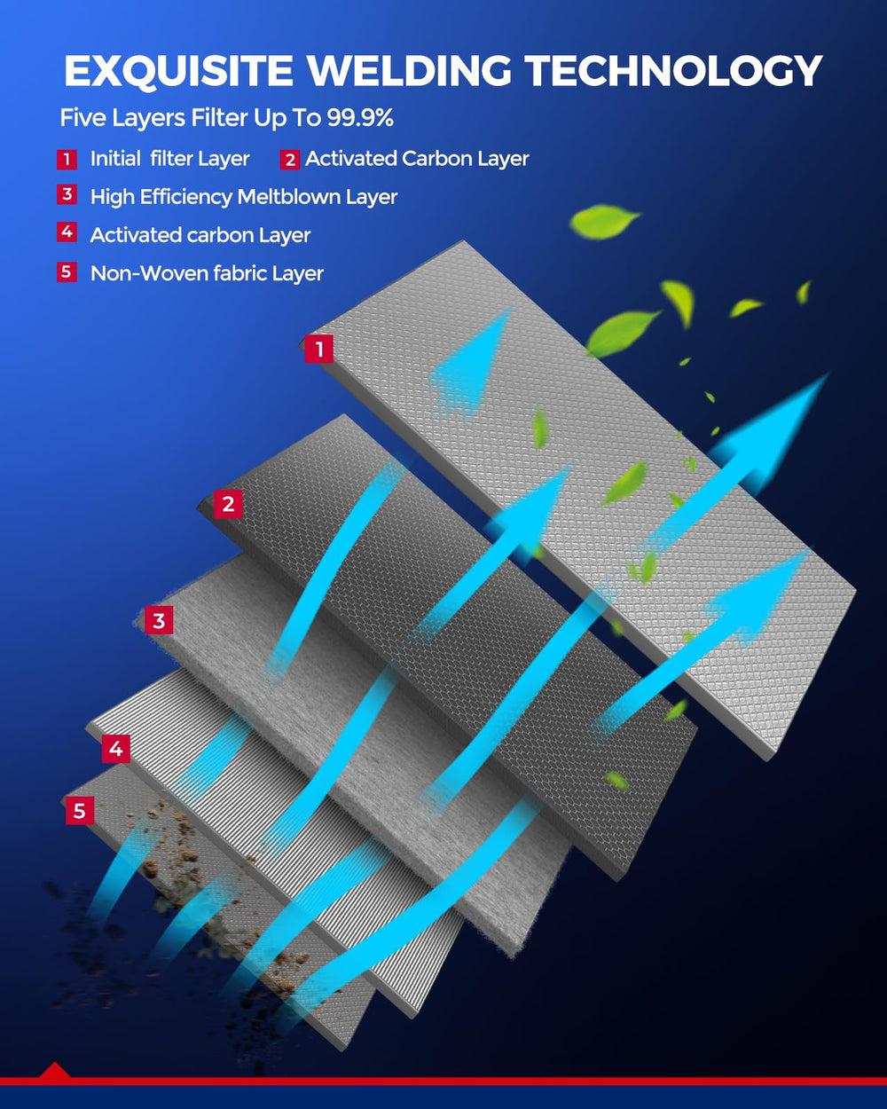 KAX 2-in-1 filter kit visual showing both filters.