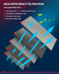 KAX ProSeries packaging highlights exact fit and easy install