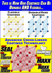 KBS Coatings DiamondFinish coats fiberglass for durable, crystal-clear protection.
