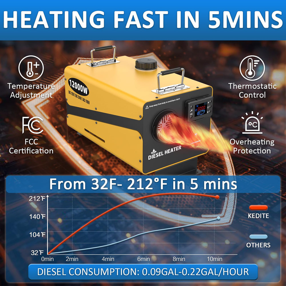 Kedite diesel heater remote control enables warm comfort from inside.