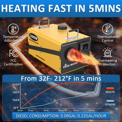 Kedite diesel heater remote control enables warm comfort from inside.