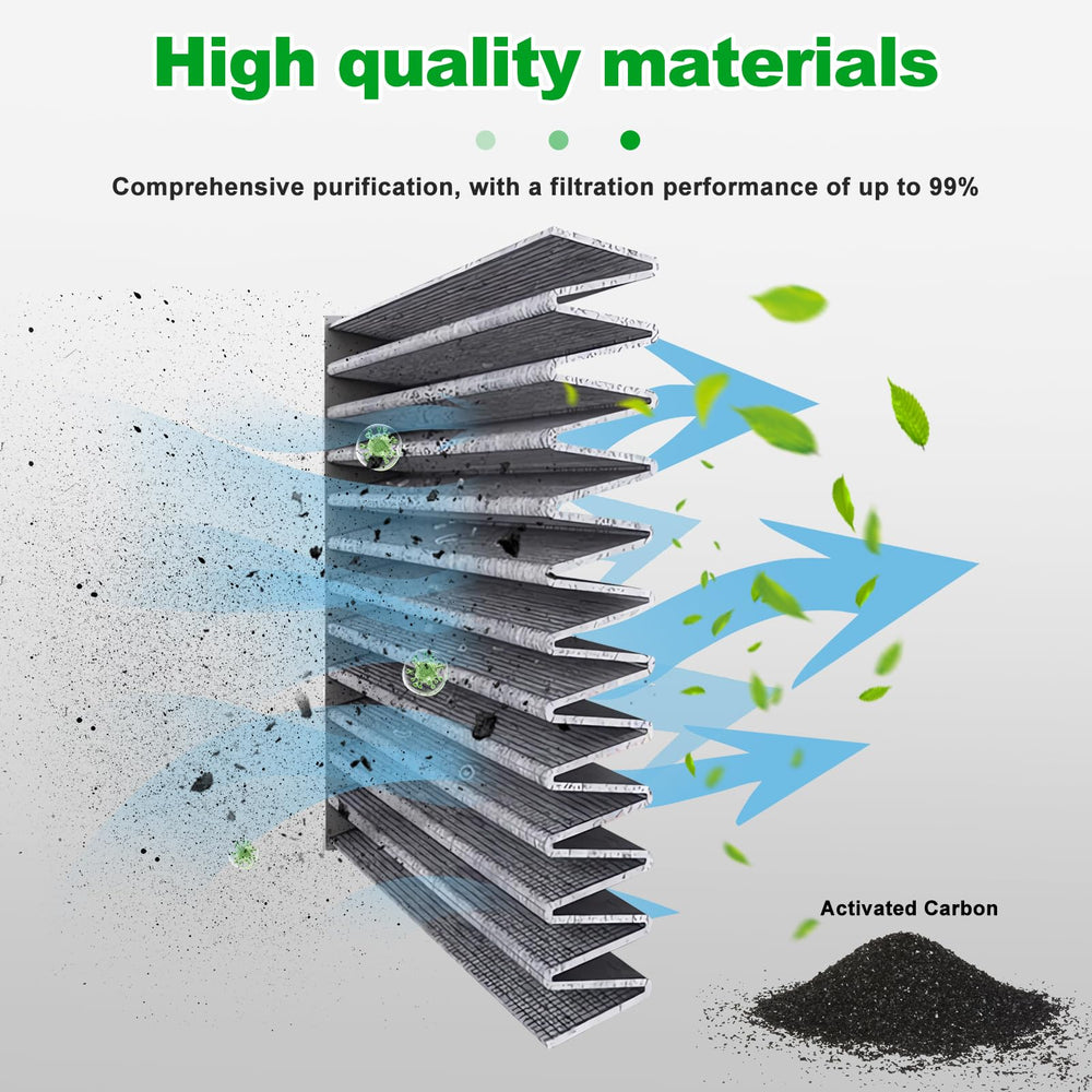 KEQGPCBE combined filter visual emphasizing interior air freshness and engine protection