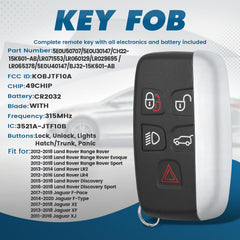 Keyecu remote button close-up showing responsive five-button layout for quick access.
