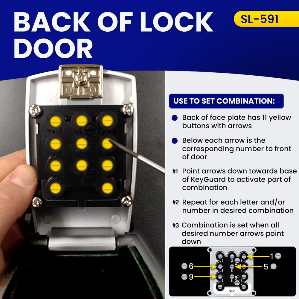 KeyGuard SL-591 protective cover door prevents tampering.
