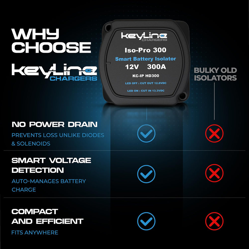 KeyLine Chargers IP65-certified unit for dusty, wet conditions.