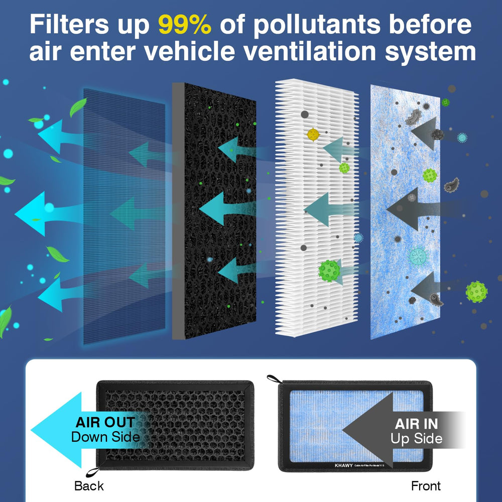 KHAWY filter exterior showing 1:1 fit for Tesla cabin air.