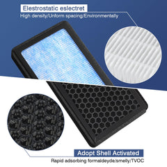 Activated carbon layer inside the KHAWY filter for odor control.
