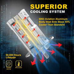 KIMLATAR H1 bulb features a wide beam for improved road visibility.