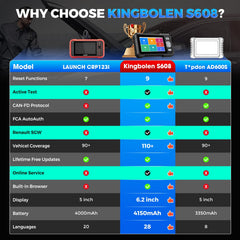 KINGBOLEN S608 bidirectional control testing engine actuators for quick checks