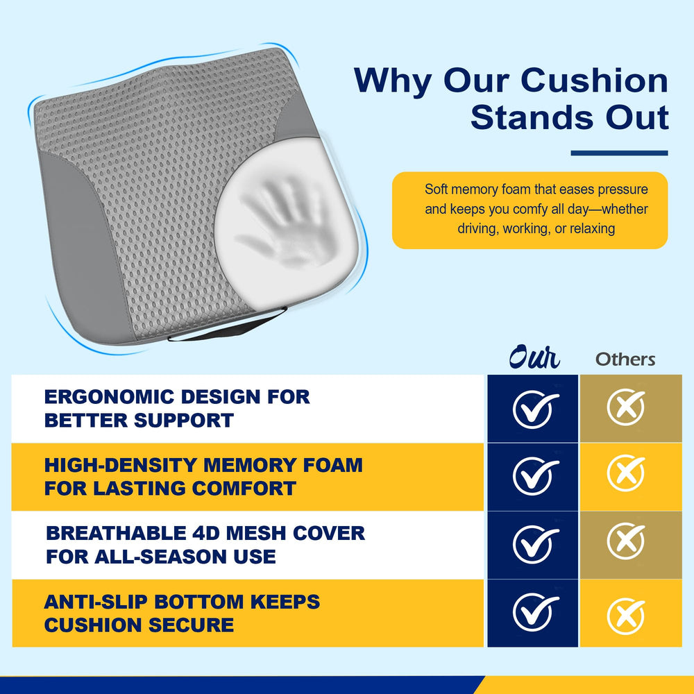 Kingphenix ergonomic-support pad supports back and hips on trips.
