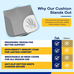 Kingphenix ergonomic-support pad supports back and hips on trips.