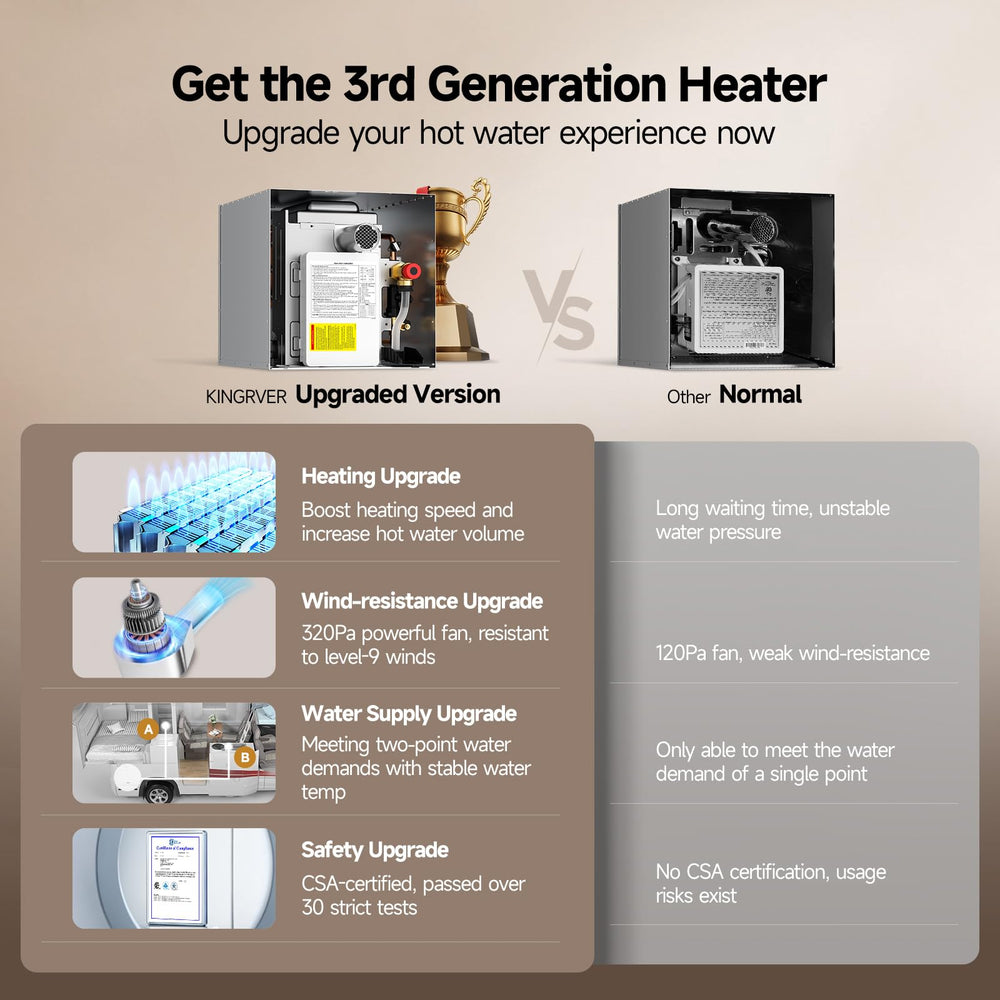 KINGRVER high-altitude performance, reliable heat up to 9,800 ft with efficient fan.