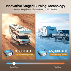 KINGRVER compact system with multiple color options and door sizes to match your RV.