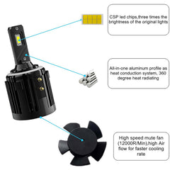 KITOCARTOP LED headlight 30,000 hours lifetime