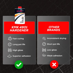 KMK 4901 professional-grade quality for shops and DIY projects
