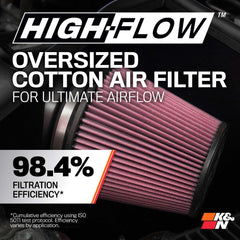 K&N dyno-test label demonstrates horsepower and torque data for confidence