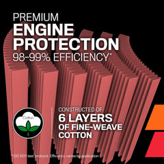 Washable, reusable construction reduces waste and ongoing filter costs.