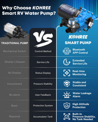 Kohree 5-chamber diaphragm design provides reliable pressure balance