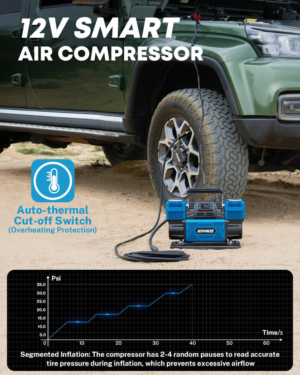 Kohree auto-thermal cutoff enhances safety during extended inflation sessions.