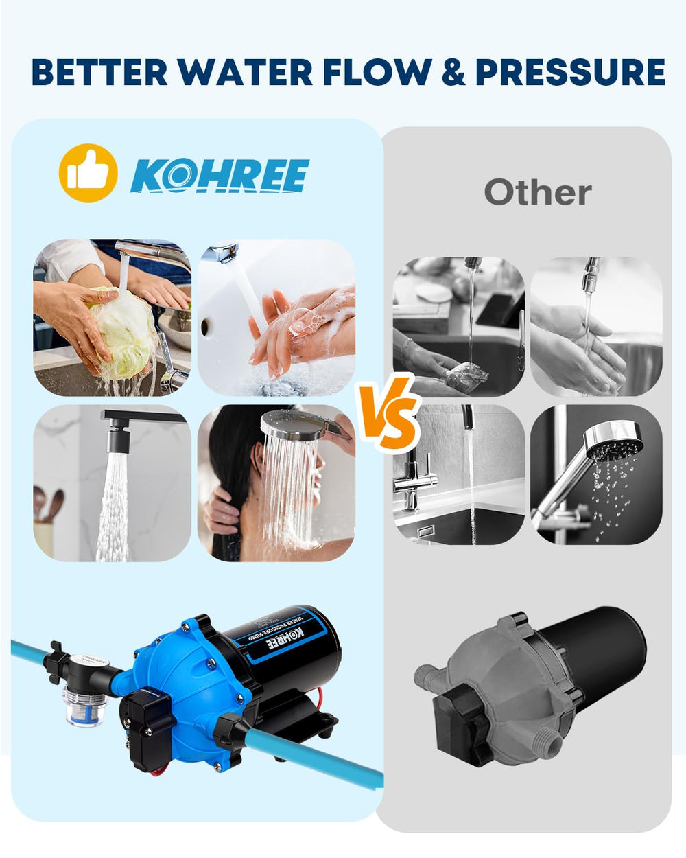 Kohree five chamber diaphragm design close up highlighting durability