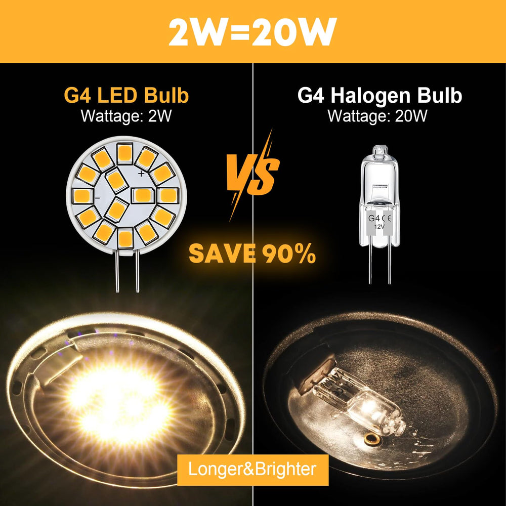 Close-up of Kohree G4 LED bulb with warm white light