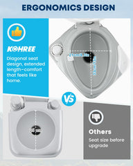 Kohree porta potty flush-nozzle demonstrates efficient flushing