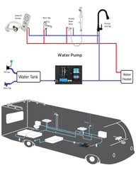 Kohree system buffers pressure to prevent surges in RV kitchens and baths.