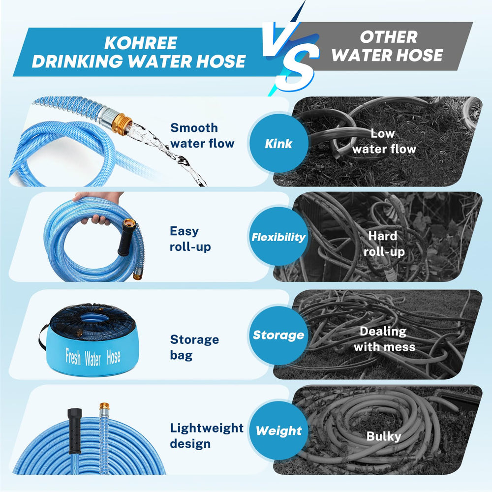 Kohree RV camping hose suitable for garden tasks and vehicle washing.