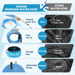 Kohree RV camping hose suitable for garden tasks and vehicle washing.