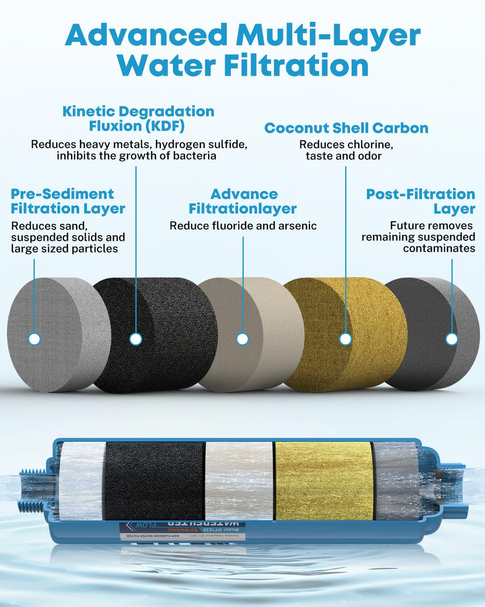 Kohree RV inline water filter demonstrates chlorine and taste reduction in action.