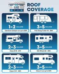 Kohree flexible silicone coating protects metal and fiberglass RV roofs